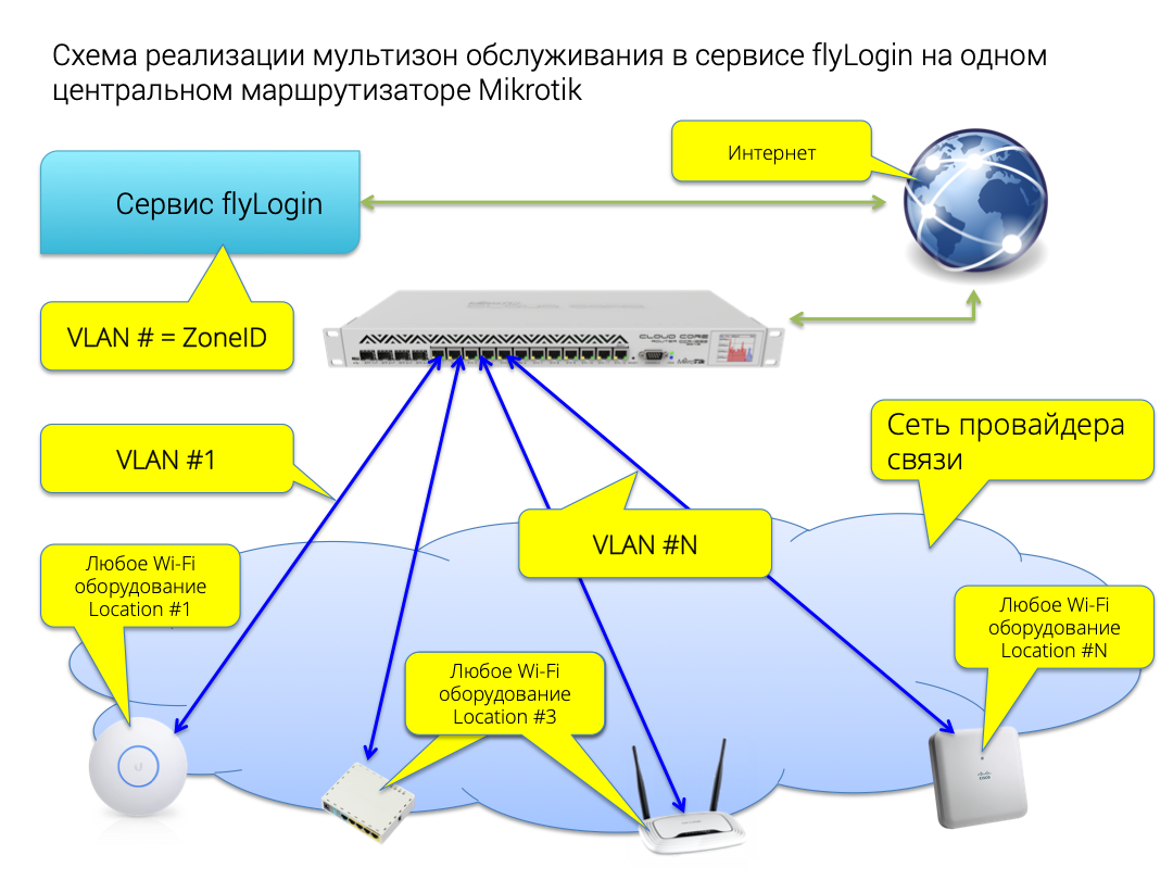 Карта уязвимых wifi